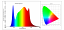highPAR-640W spectrum